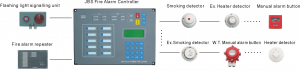 FUCHENG Fire Alarm Sytem